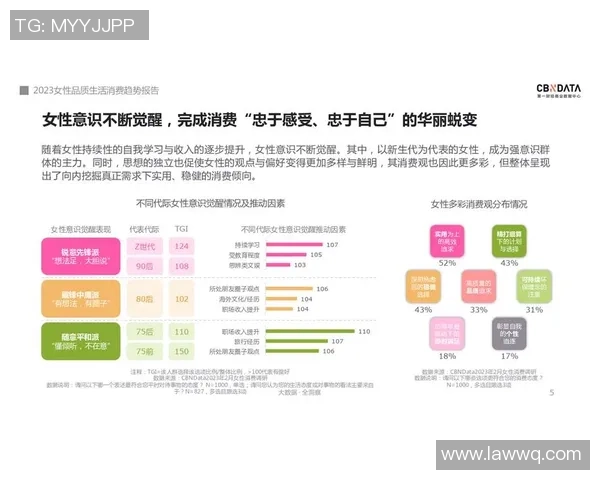 女性参与体育博彩的增长趋势探析性别平等与消费主义的深层影响